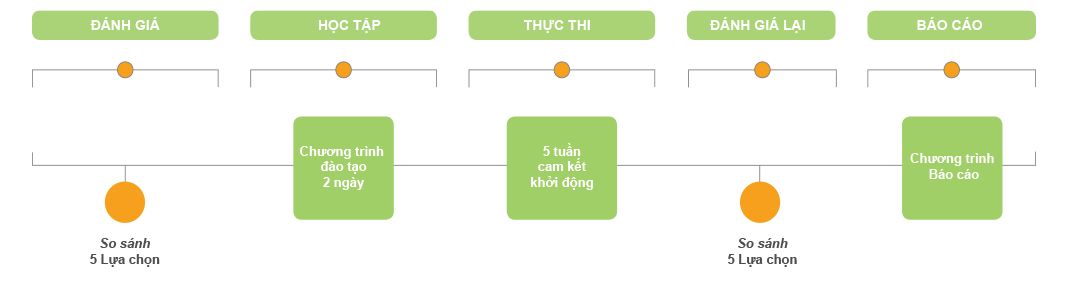 Lo trinh hoc tap img