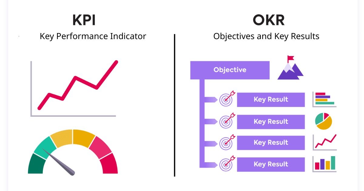 OKR và KPI đo lường