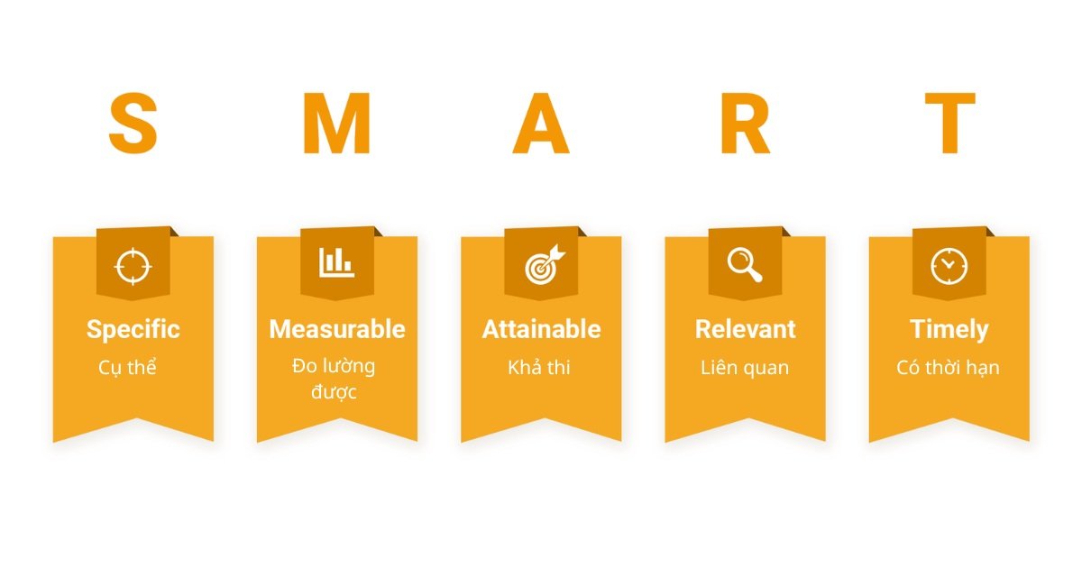 mục tiêu smart cho nhóm