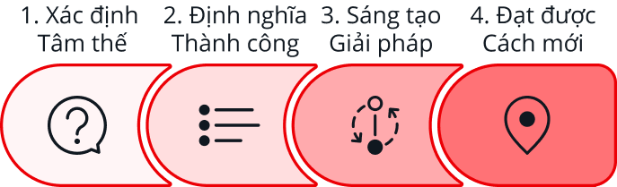 Habit6 model